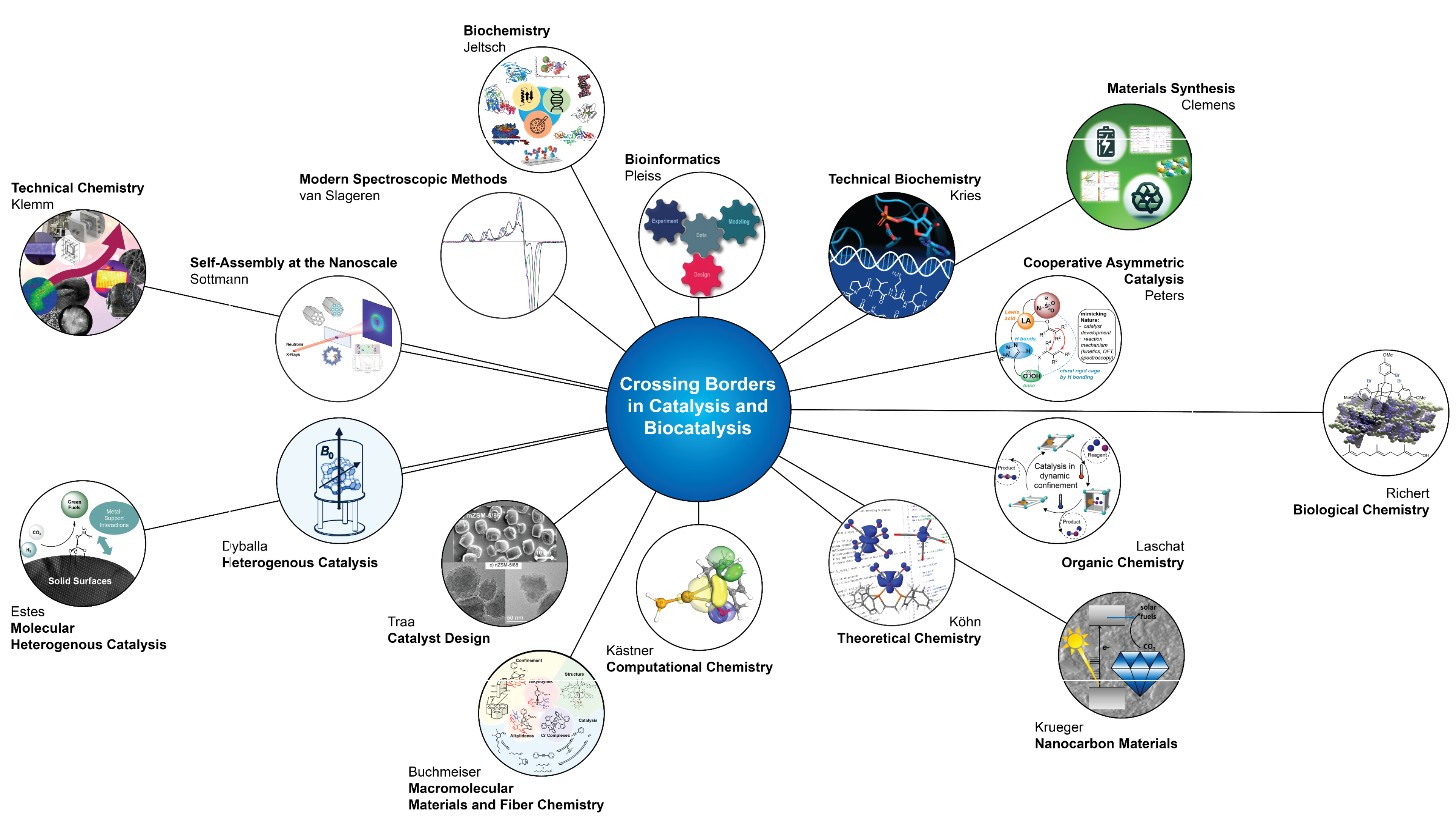 Crossing Borders in Catalysis and Biocatalysis